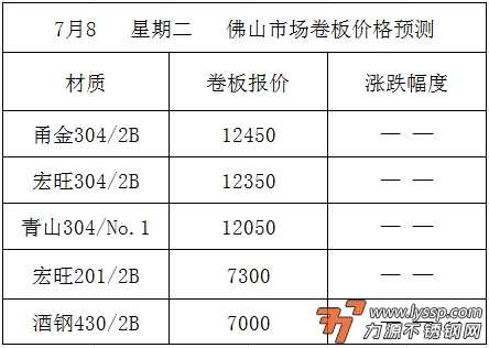佛山不锈钢行情